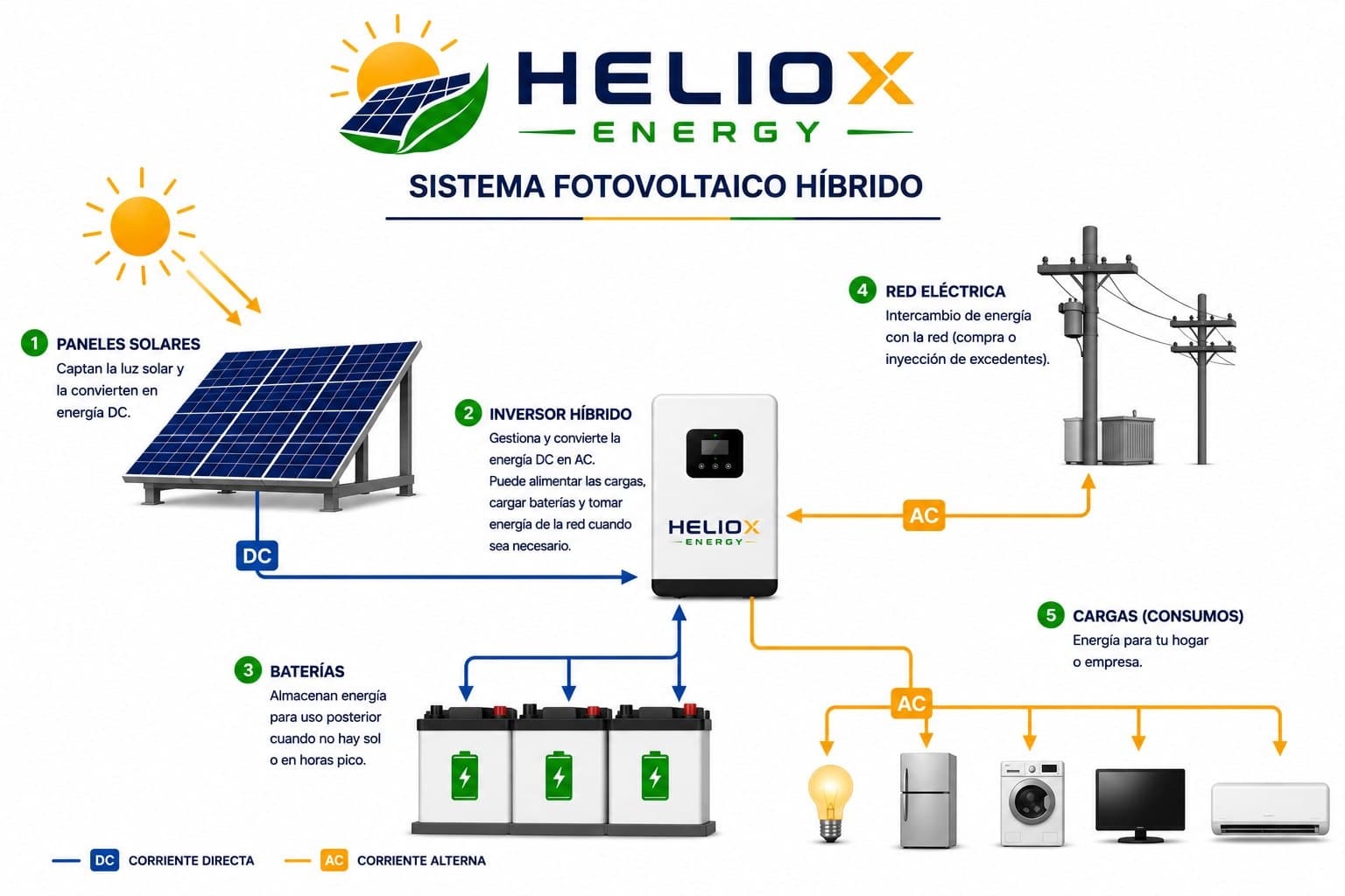 Diagrama del Sistema Híbrido - HELIOX ENERGY