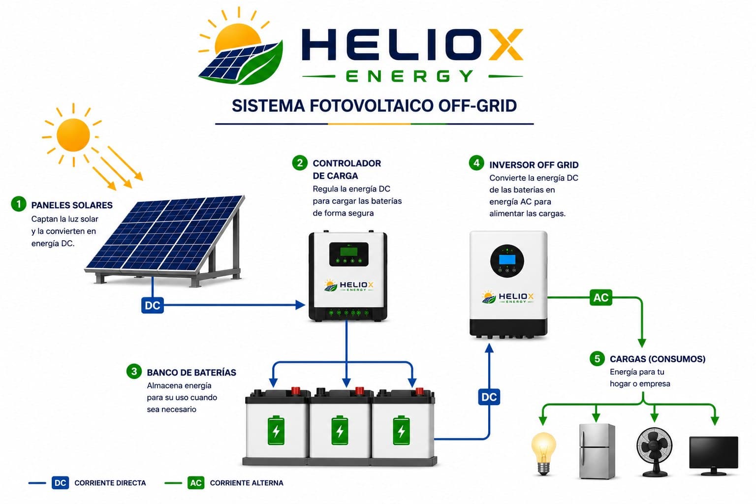 Diagrama del Sistema Off Grid - HELIOX ENERGY