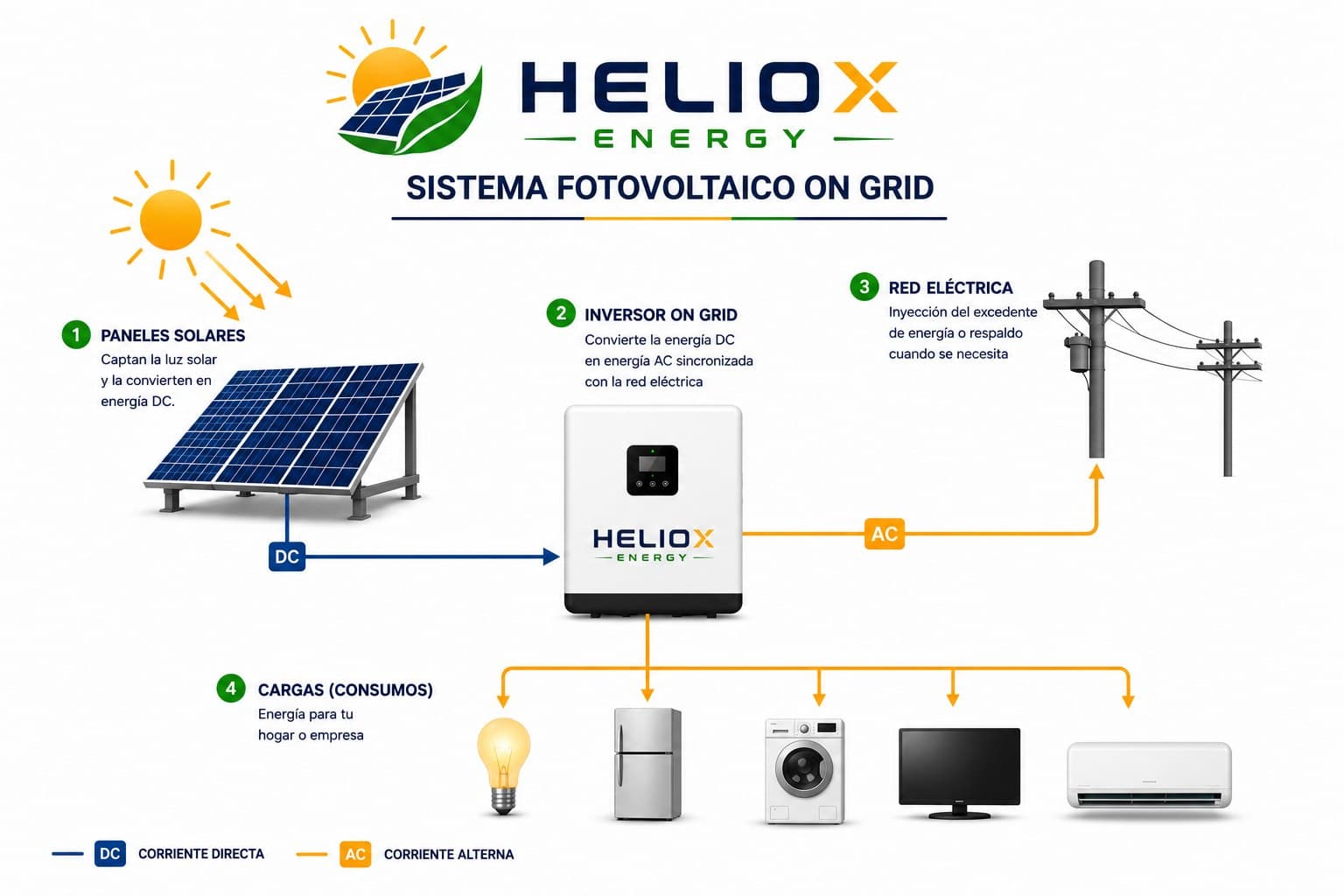 Diagrama del Sistema On Grid - HELIOX ENERGY