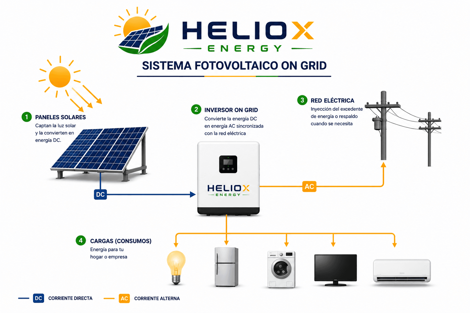 Diagrama del Sistema On Grid - HELIOX ENERGY